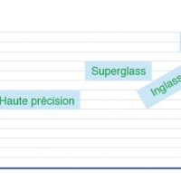 L’écran interactif haute-précision : la technologie SuperGlass